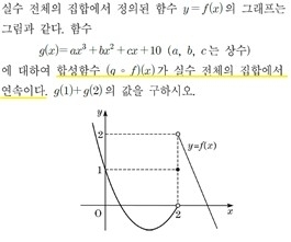 미적분
